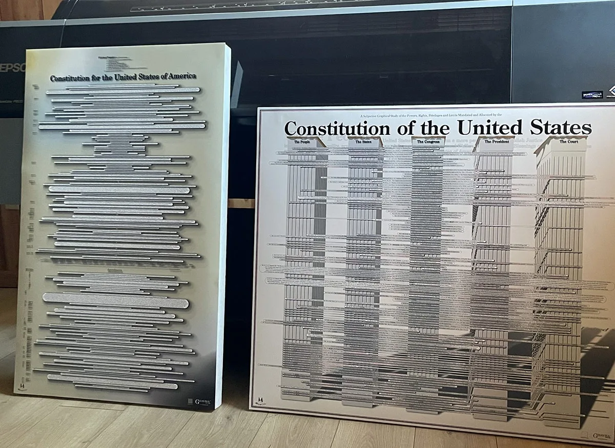 Pair of US Constitution Posters