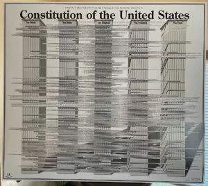 Power Study US Constitution Print