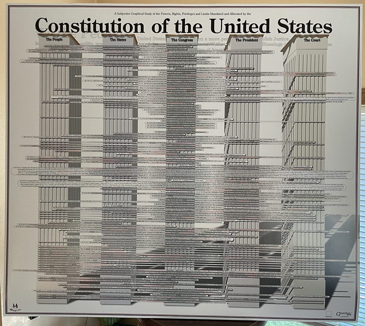 Power Study US Constitution Print