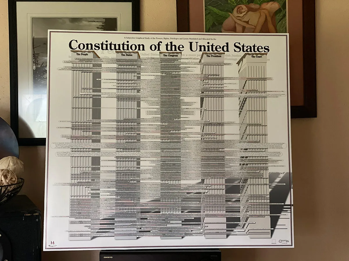 The Power Study US Constitution Print